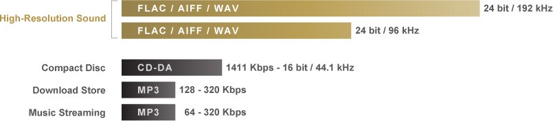 Typical High-Resolution Formats Typical High-Resolution Formats