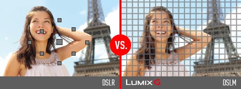 Autofokus-Kontrolle – Fokussieren ohne Grenzen