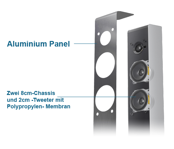 Hochwertige Verarbeitung für beste Soundqualität