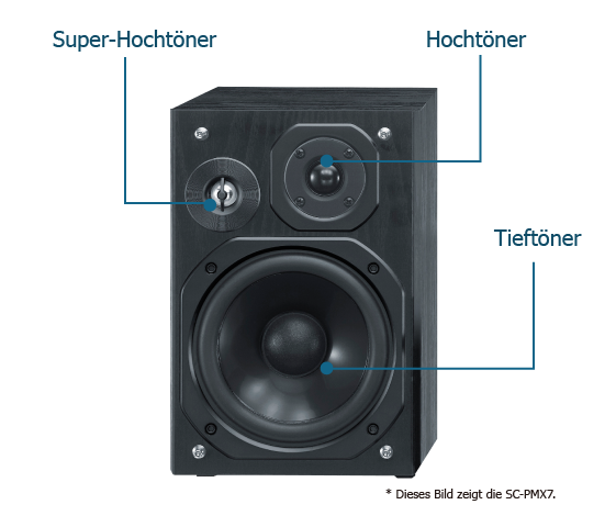 3-Wege-Bassreflex-Lautsprechersystem