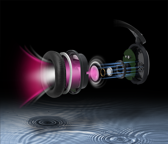 Sound in höchster Qualität
