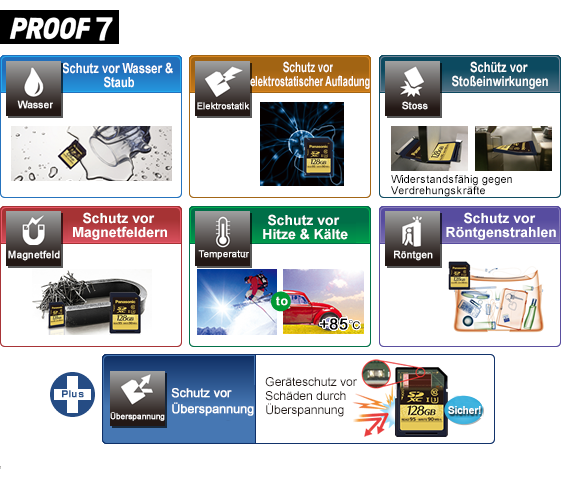 Robust und sicher – PROOF 7