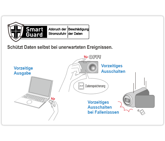 Intelligenter Schutz für Ihre Daten
