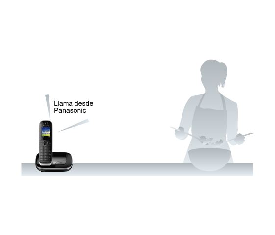 Identificador mediante voz de llamada entrante*