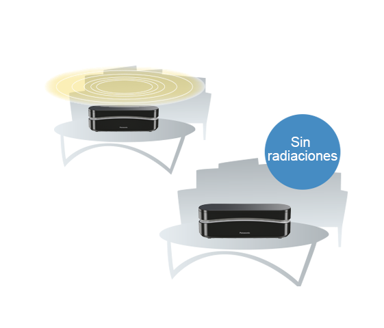 Sin radiaciones (Modo Eco Plus)