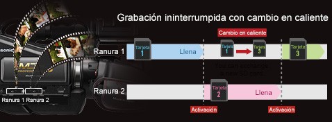 Ranura para tarjetas SD dual
