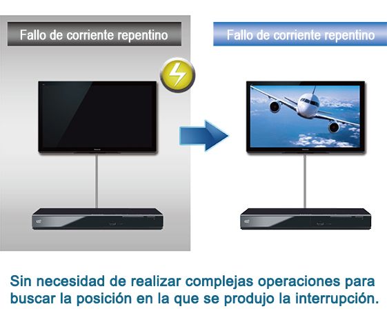 Reanuda un DVD incluso después de un fallo de corriente