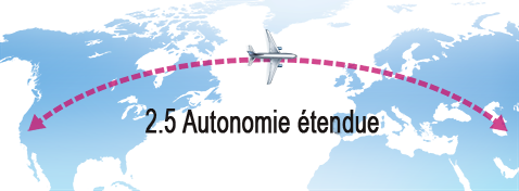 Autonomie en lecture de 40 h