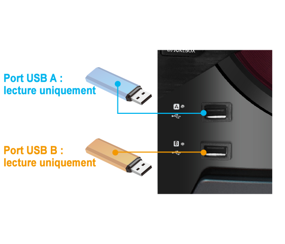 Double système USB (lecture uniquement)