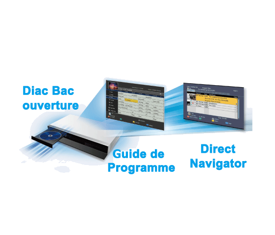 Fonctionnement rapide
