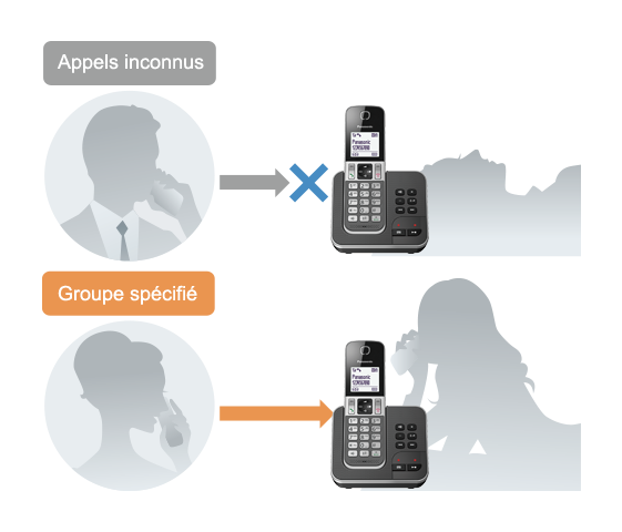 Mode Ne pas déranger