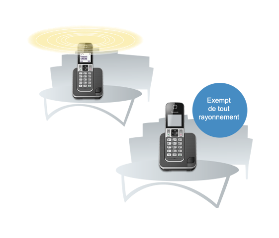 Exempt de tout rayonnement (Mode Éco Plus)