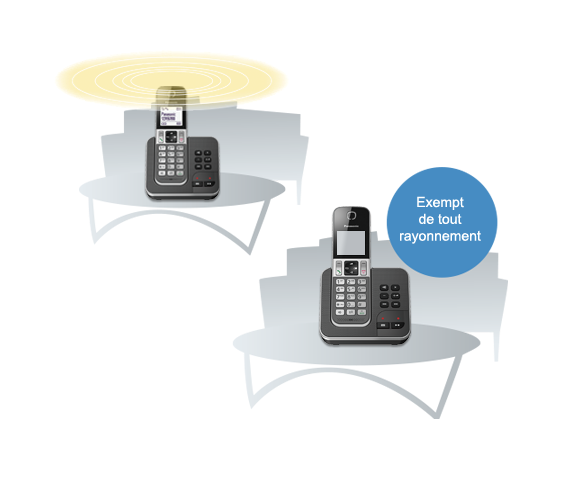 Exempt de tout rayonnement (Mode Éco Plus)
