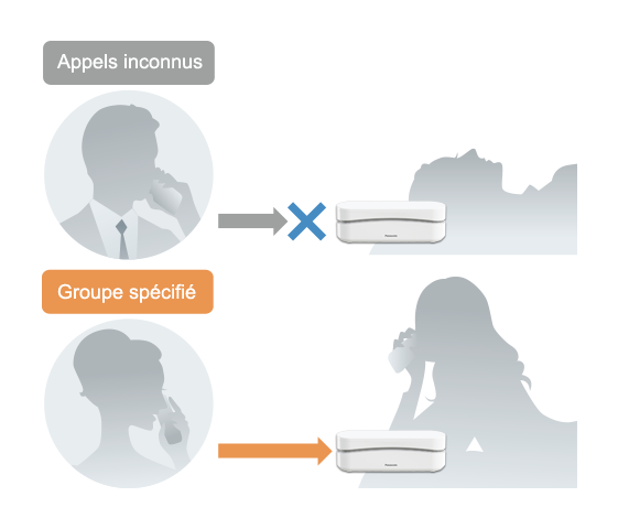 Mode Ne pas déranger