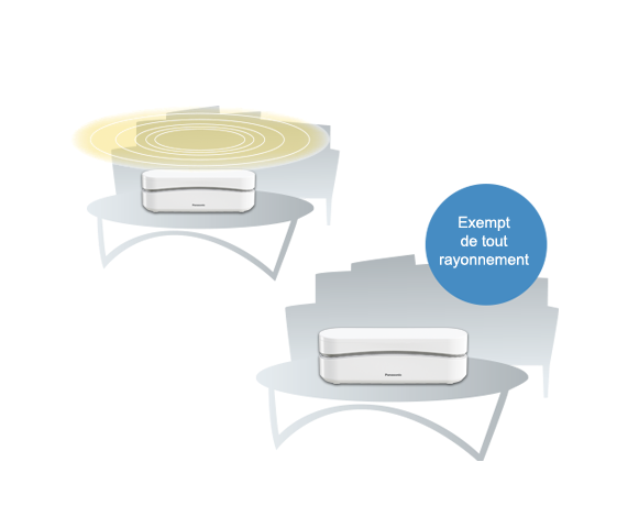 Exempt de tout rayonnement (Mode Éco Plus)