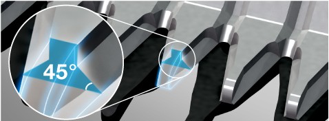 Lames coupantes de haute performance