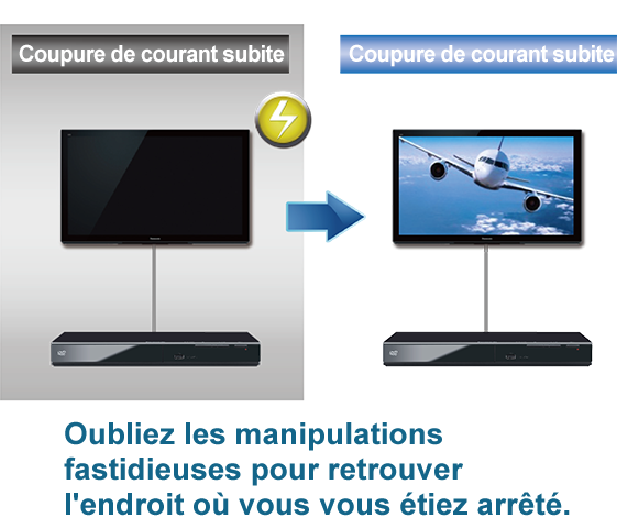 Relancez la lecture d'un DVD, même après une coupure de courant