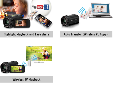 Highlight Playback and Easy Share