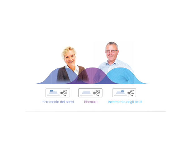 Sistema audio personalizzato (equalizzatore)