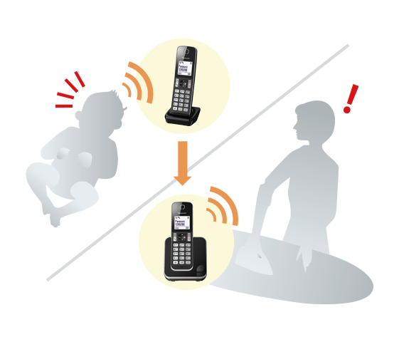 Funzione Baby Monitor