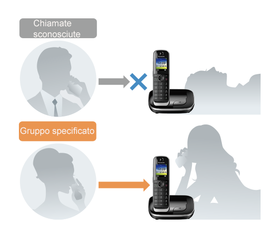 Modalità Non disturbare