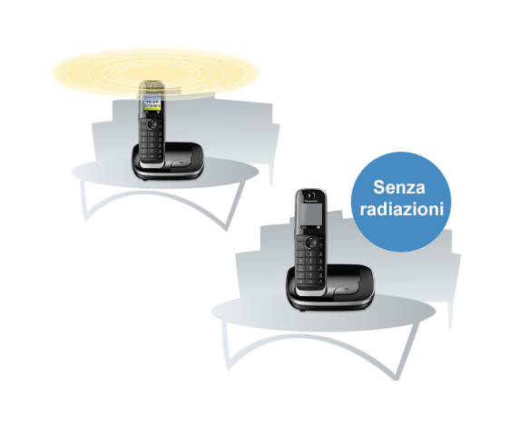 Senza radiazioni (Eco Mode Plus)