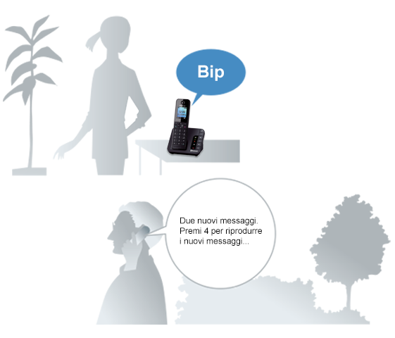 Sistema di risposta all'avanguardia