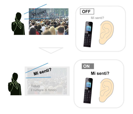 Riduzione dei rumori