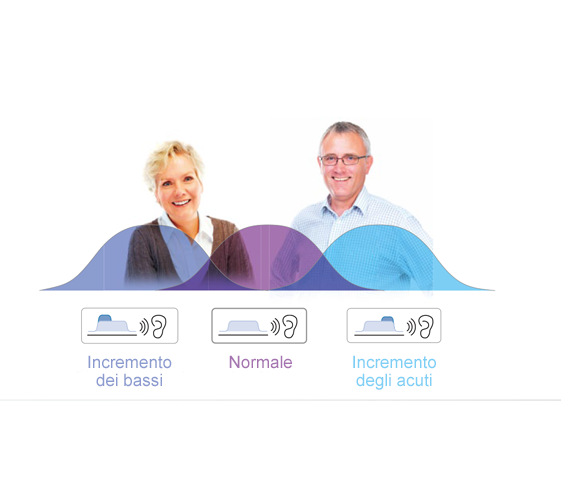 Sistema audio personalizzato (equalizzatore)