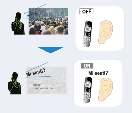 Funzione Noise Reduction