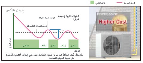 تحكم دقيق في درجة الحرارة لتوفير مستوى أفضل من الراحة