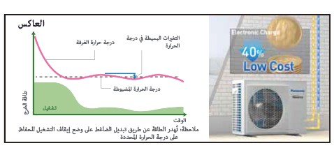 استهلاك أقل للطاقة، توفير أكثر