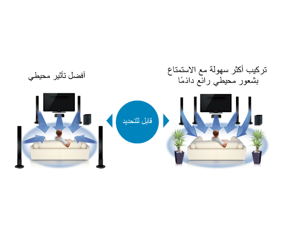 نسق سماعات قابل للتحديد