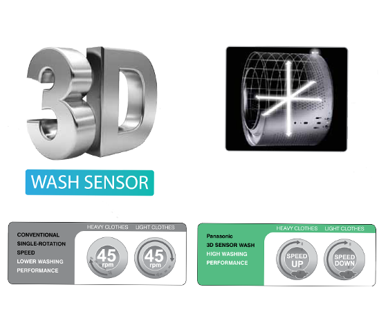 3D Sensor Wash