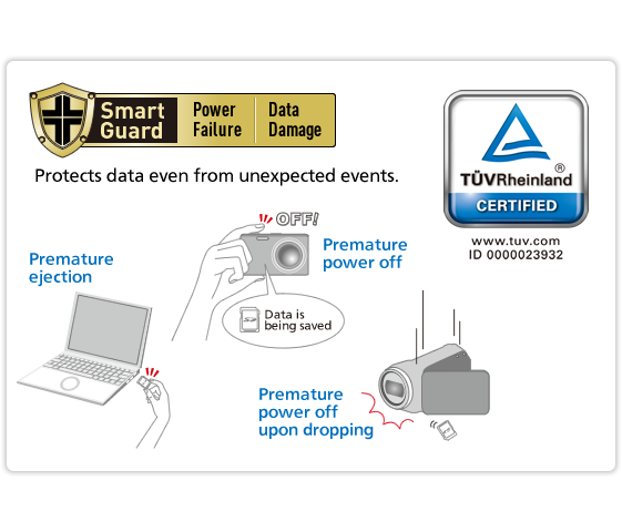 Smart Guard to protect data