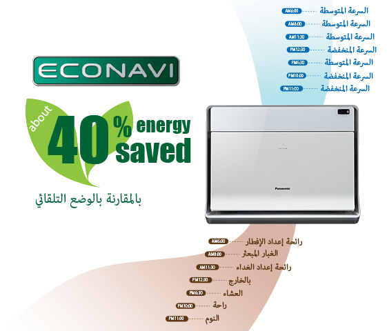تقنية ECONAVI