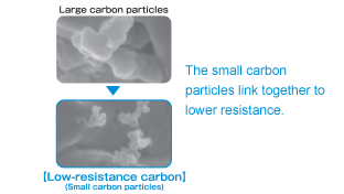 الكربون منخفض المقاومة