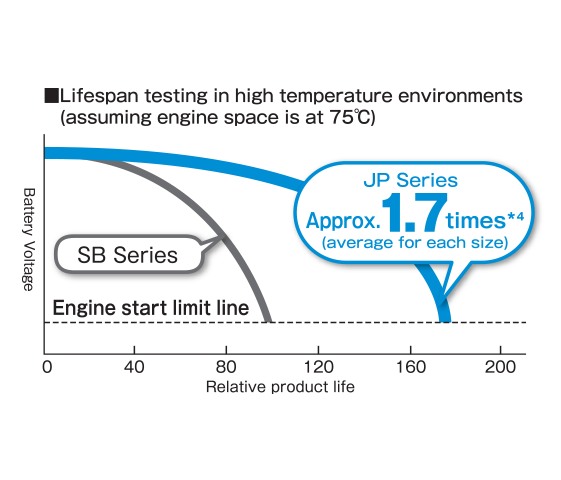 شبكة من سبائك الفضة لإطالة العمر الافتراضي