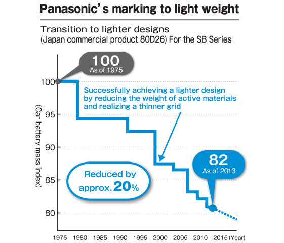المساهمة في كفاءة الوقود