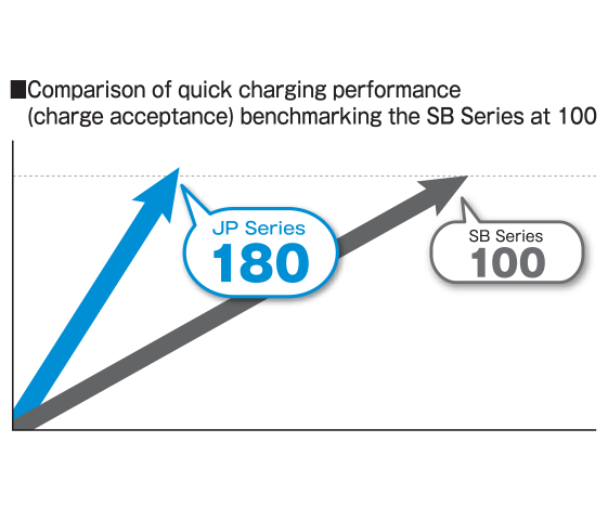 أداء أفضل "للسيارات التي يتم التحكم في شحنها"