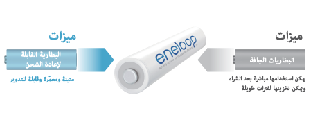 أفضل ما يجمع بين التقنيتين