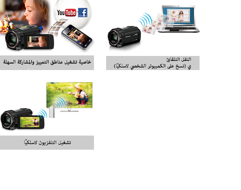 خاصية تشغيل مناطق التمييز والمشاركة السهلة