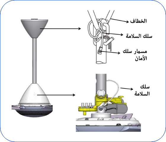 سلك السلامة
