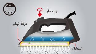 الدفعة القوية
