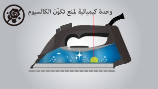 منع تكوّن الكالسيوم
