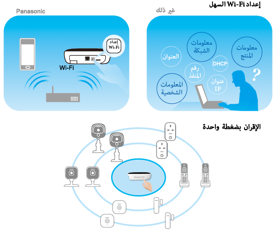 الإعداد السهل والبسيط