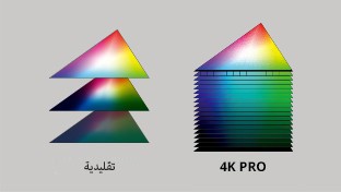 3D LUT
