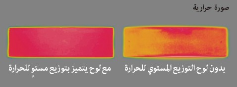 لوح يتميز بتوزيع مستوٍ للحرارة