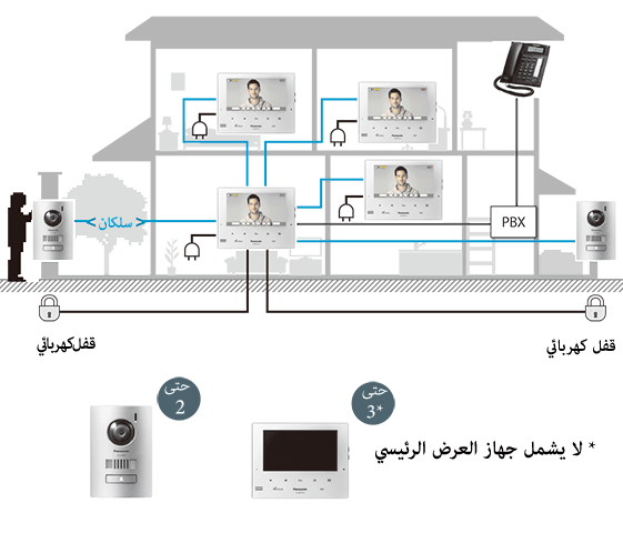قدرة عالية على التوسعة