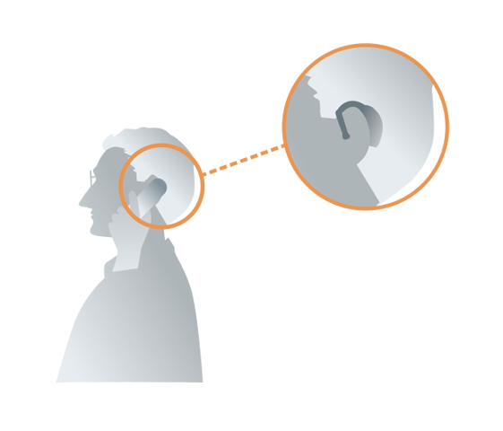 HAC (Hearing Aid Compatibility) Support